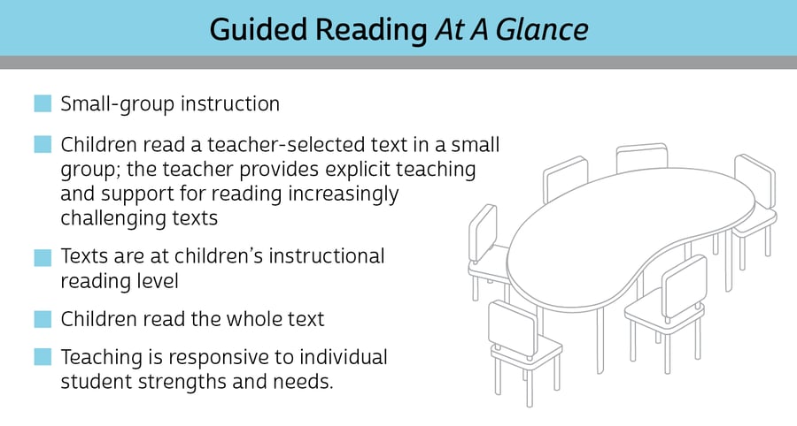 guided reading literature review